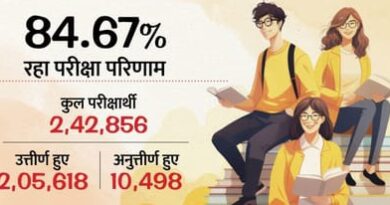 *हरियाणा शिक्षा बोर्ड ने 12 वीं।का रिजल्ट किया घोषित* देखे स्कूल की वेबसाइट