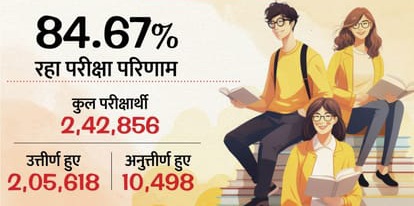 *हरियाणा शिक्षा बोर्ड ने 12 वीं।का रिजल्ट किया घोषित* देखे स्कूल की वेबसाइट